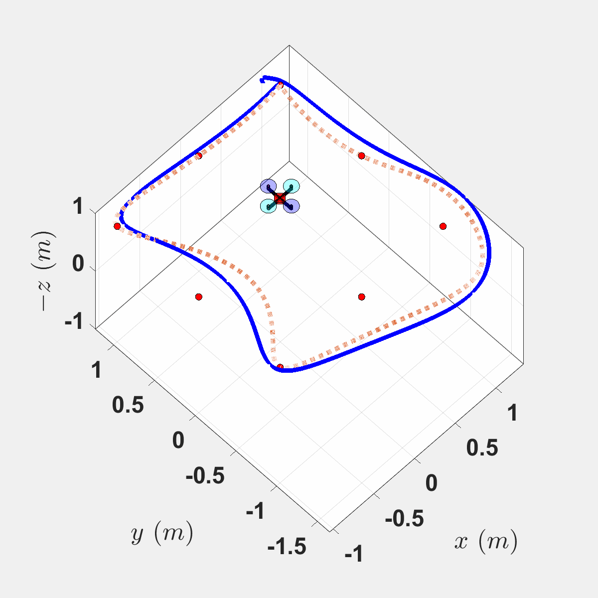 Quadrotor Control and Guidance System